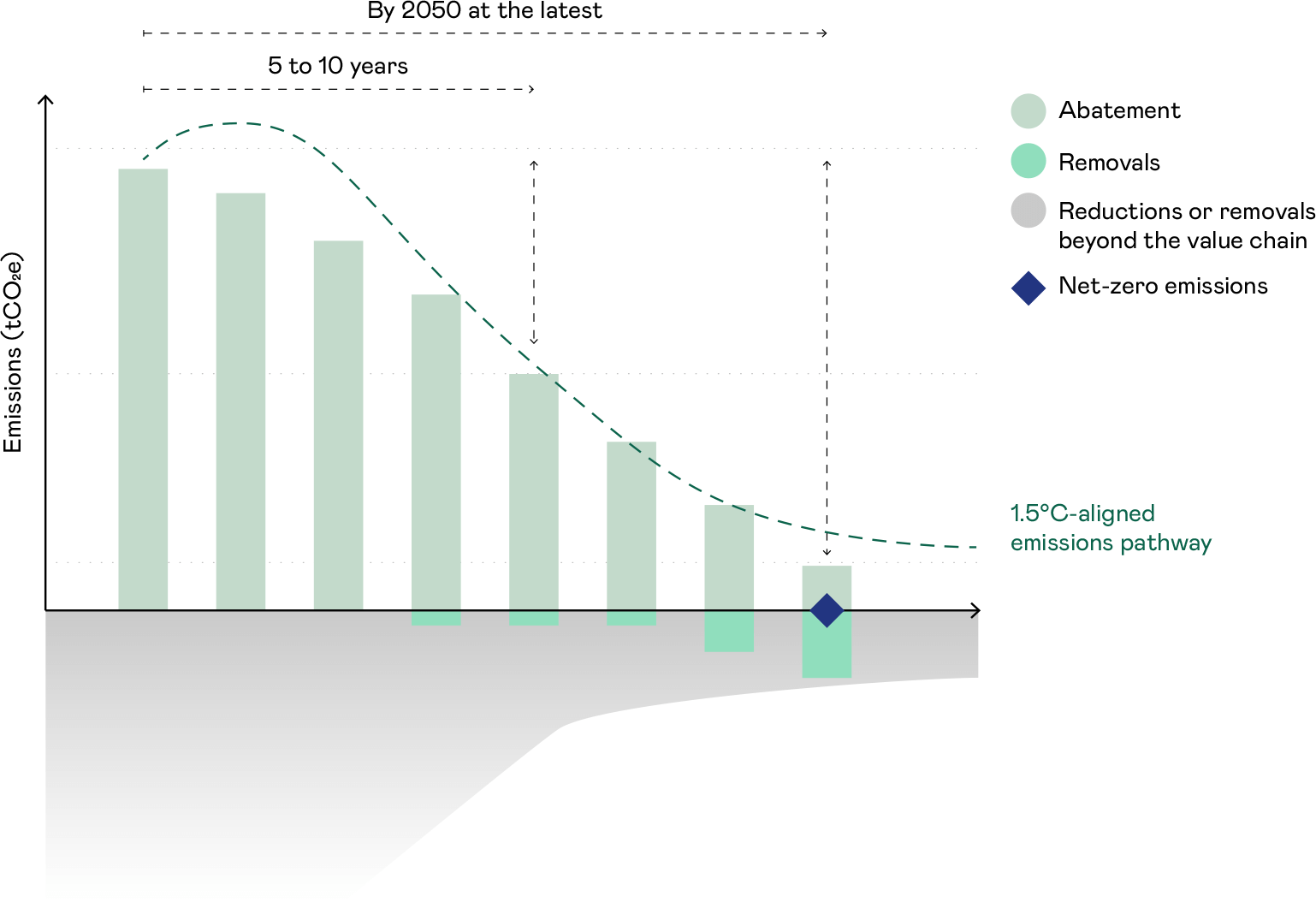 Due diligence